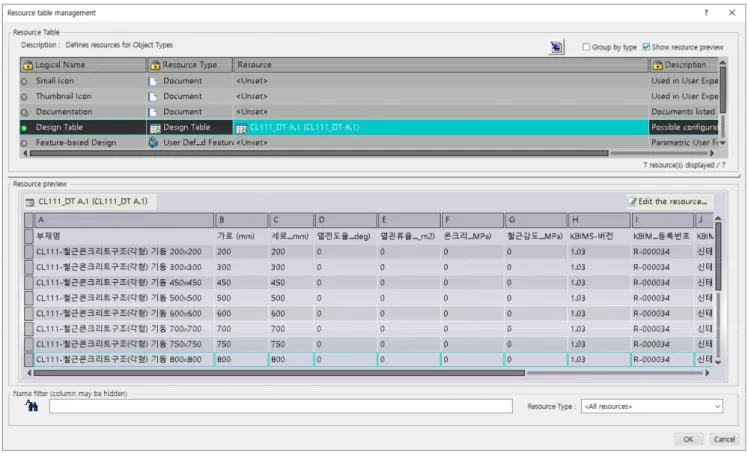 Figure 3. Resource table for data management and automation