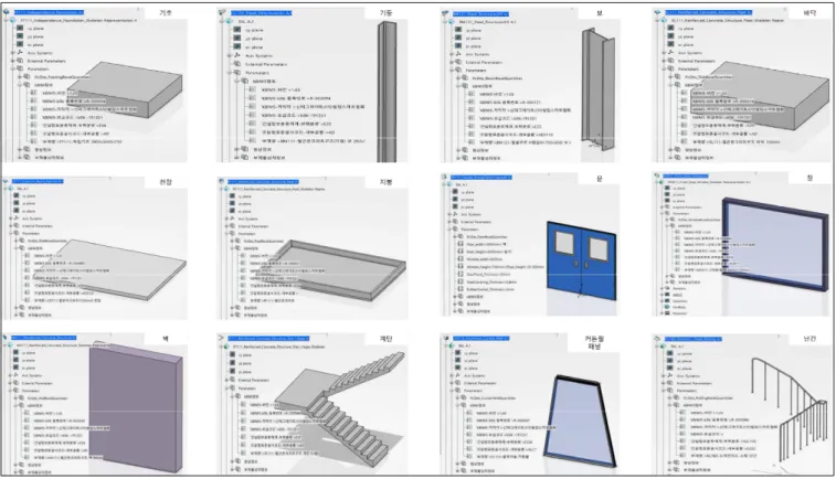 Table 1. Category and element for BIM library development