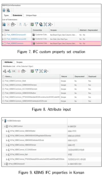 Figure 9. KBIMS IFC properties in Korean