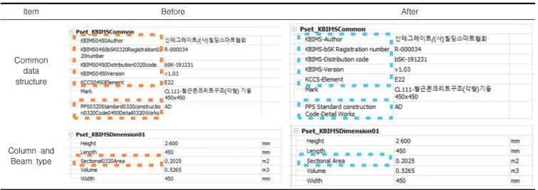Table 4. Conversion result example