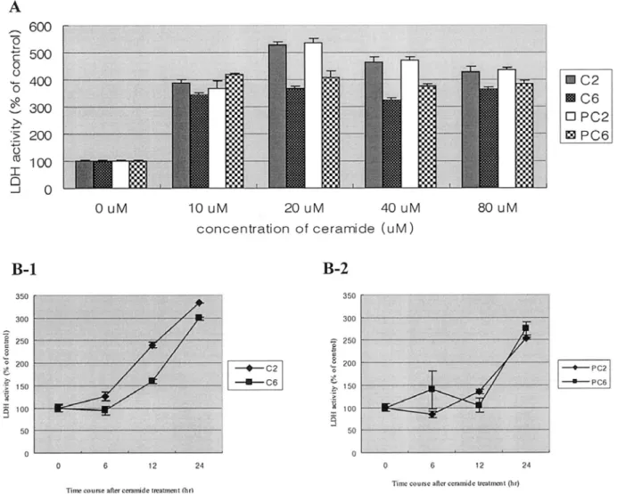 Figure 4. The effect of CPP32-like protease inhibitor on rabbit corneal endothelial cells
