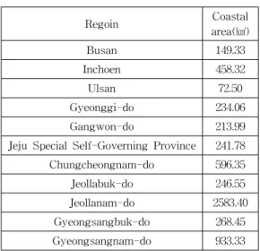 그림 3.  Data  Processing  for  Integrating  Land  Data  Set  into  Ocean  Area
