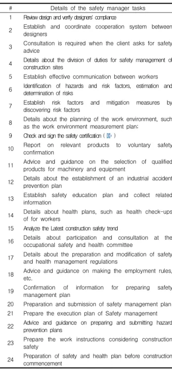 Table 7. Comparison of domestic and foreign safety manager planning tasks