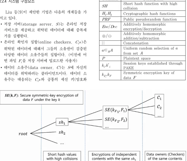 Fig. 2. Metadata structure in the server  2.2.3 합 연산 동형 암호(additively homomorphic encryption)
