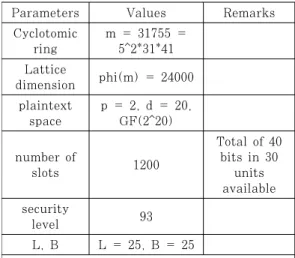 Fig.  11.  Kogge-Stone  Adder  with  Full-Adder  algorithm 2
