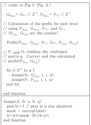 Fig.  4.  Kogge-Stone  Adder  algorithm  to  add  data encrypted with FHE 1