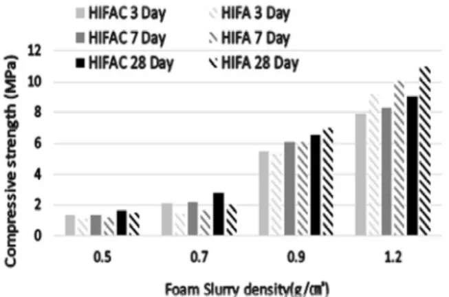 Figure 14. Thermal conductivity according to bubble slurry density