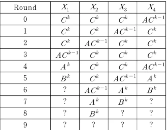 Table 1. CPA Integral path(GFN Type Ⅰ)