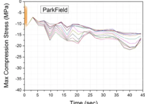 Fig.  6.  Feature  by  each  mode