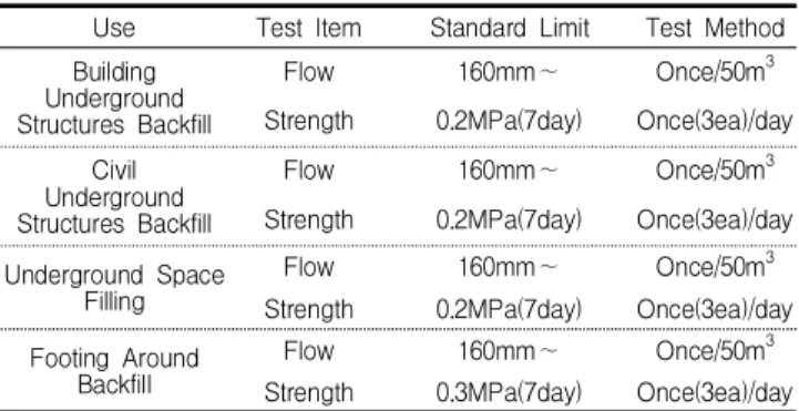Figure 3. Flow test method