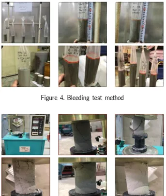 Figure 6. Flow Test result of GBFS and FNS, GF mixed CLSM