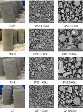 Figure 11. SEM analysis result