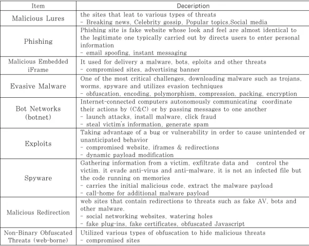 Table 8. Real-Time Protection Categories