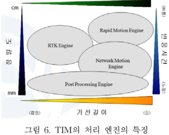그림  4.  서울시  네트워크  RTK  제공  포맷 (http://gnss.seoul.go.kr:2101)     GPSNet은  각  고정  기준국의  관측  데이터를  RINEX 데이터로  변환  생성하며,  서울시는  네트워크  RTK  시스템  홈페이지를  통하여  이를  제공하고  있다