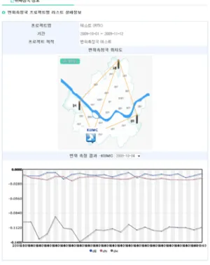 그림  11.  GNSS  Radio  Client와  Radio  Modem을  조합한  Network-RTK  측량  구성도 5. Virtual RINEX 데이터 및 성과 검증     4.2에서  기술한  것처럼,  이용창  등과  송태민  등은  Virtual  RINEX를  생성하여  활용하였지만,  특정  지 점에  대한  GNSS  정지측량  후처리  성과와  Virtual  RINEX  데이터에  의한  성과비교는  이루어지지  않았 다