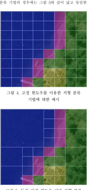 그림  4.  고정  윈도우를  이용한  지형  분류 기법에  대한  예시 그림  5.  동적  가변  윈도우  기반  지형  분류  기법에  대한  예시료하고  2-1번에  대한  재귀적  지형분류  알고리즘을 빠져  나온다