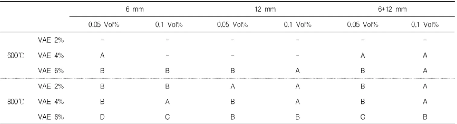 Table 10. Spalling grade