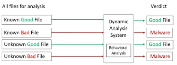 Fig. 3. As-is model for Dynamic Analysis
