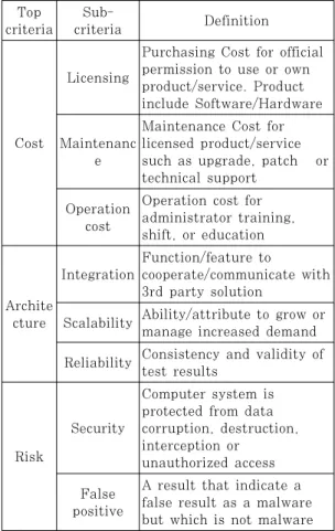 Table 3. Pre-filtering System Evaluation Criteria