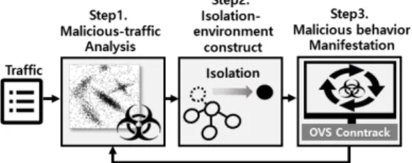 Fig. 4. Proposed dynamic analysis system 