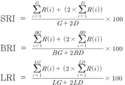 Fig.  5.  Example  of  Measurement  of  one  of  the  Security Index 보안정책이  사내,  혹은  대외에서  법적인  효력을  갖추기  위해서는  CEO의  승인은  기본이고,  이사 회의  승인,  취업규칙  화까지  진행되어야  완벽한  법적  효력을  갖출  수  있다
