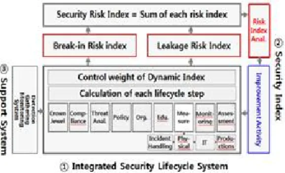 Fig.  6.  Model  of  ‘Enterprise  Type  Realtime  Security Management System”