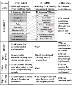 Fig.  8.  Layered  AHP  model  to  derive  the  core-  characteristic of ISMS