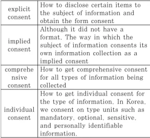Table  1.  Classification  according  to  form  of  information providing agreement