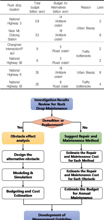 Figure 2. Overview of research process