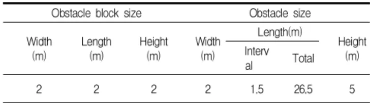 Table 2. Assumption for rock drop scale (4-lane and 2-lane)