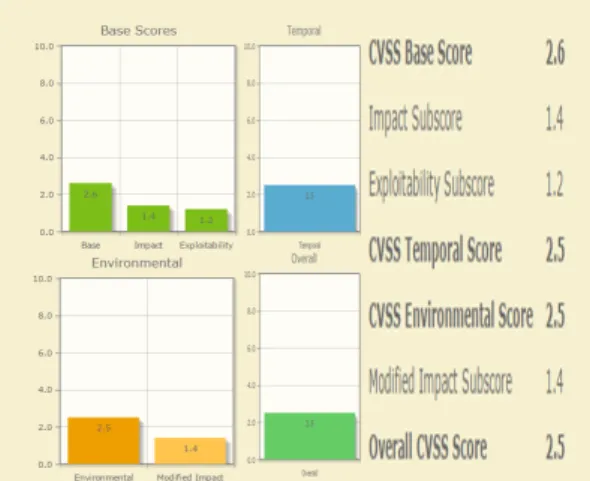 Fig. 14. CVSS 3.0 Online Calculator
