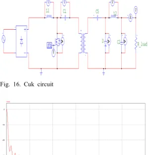 Fig.  17.  Cuk  circuit  output  voltage  waveform
