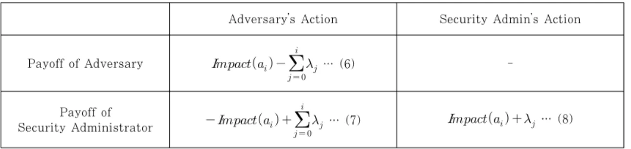 Table 3. Comparison to other methods 