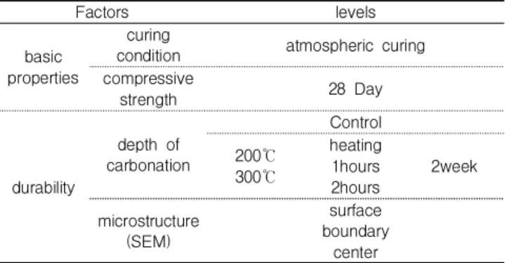 Table 3. Physical of PP fiber