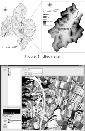 Figure  1.  Study  site