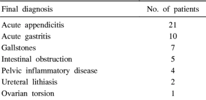 Table 2. Causes of Acute Pancreatitis