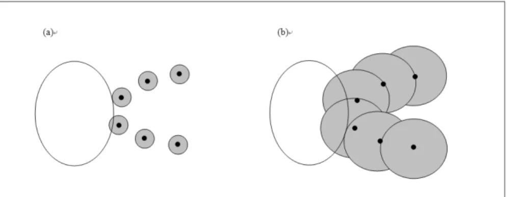 Figure  2.  Different  behaviors  for  same  movement  of  a  point  objectfor same point object