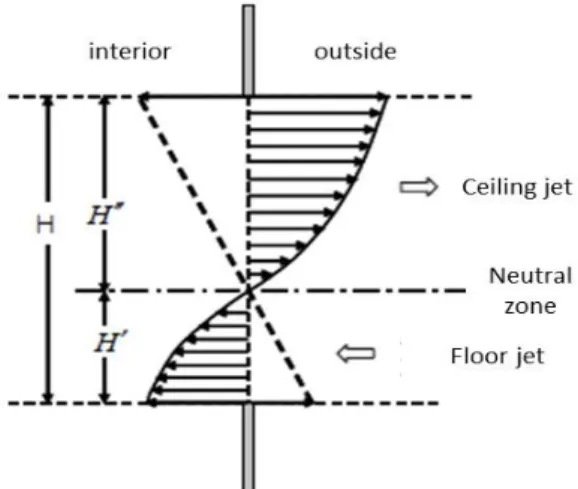 Figure 1. Combustion gas inflow &amp; outflow model