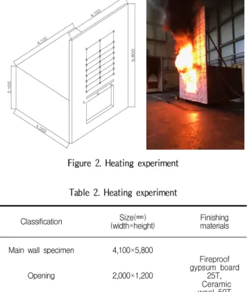 Table 3. Result of an experiment