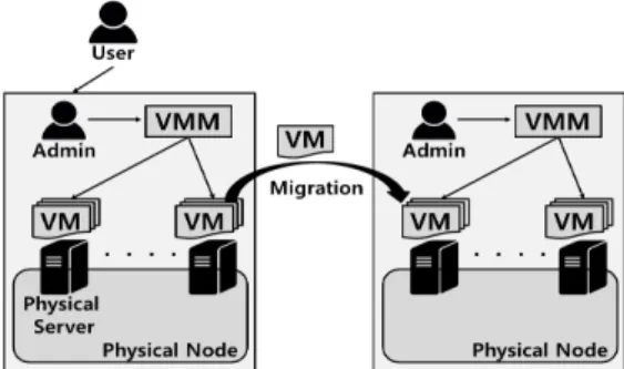 Fig. 1. User's data access algorithm