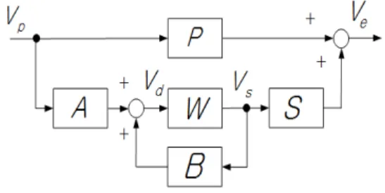 Fig.  4.  Adaptive  Filter  Algorithms