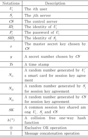 Table 3. The verifier table