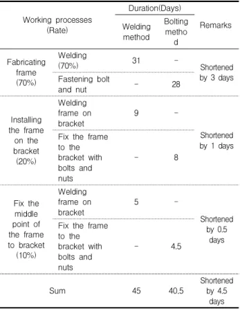 Table 2. Case description