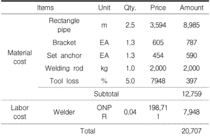 Table 4. Unit costs of welding type structural frame for exterior wall cladding(Won/m 2 )