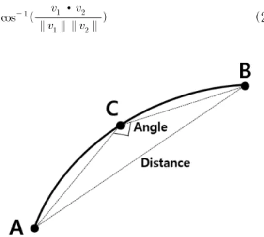 Fig. 2. Illustration of Distance and Angle
