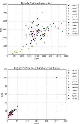 Fig.  4.  Comparison  of  EEG  signals  (w/o  vs.  w/ 