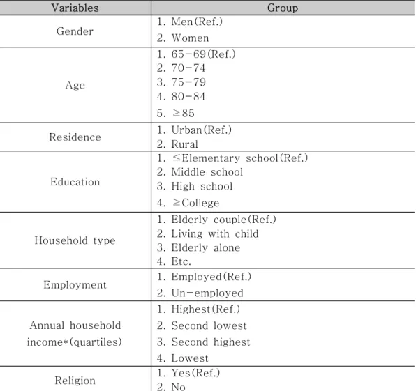 Table  3.  Definition  of  the  independent  variables:  Socio-demographic  factors Variables  Group Gender 1