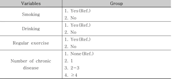 Table  4.  Definition  of  the  independent  variables:  Health  behavior  factors Variables  Group Smoking 1