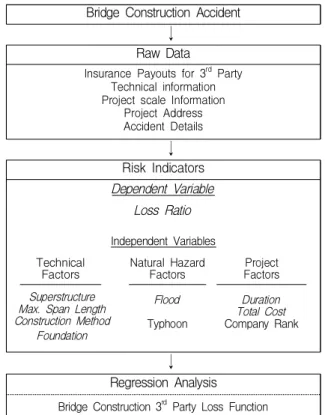 Figure 1. Study procedure