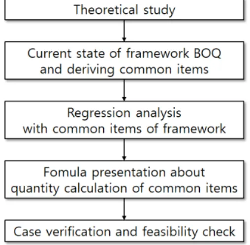 Figure 1. The study flow